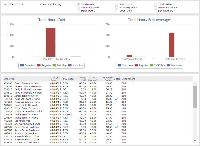 Time Sheet Analytics